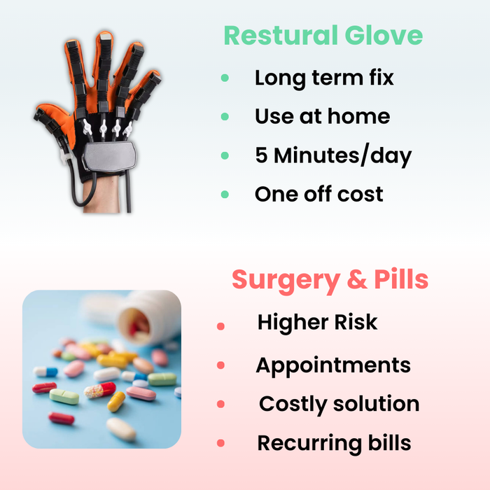 Calmora Glove - Restore Hand Strength at Home