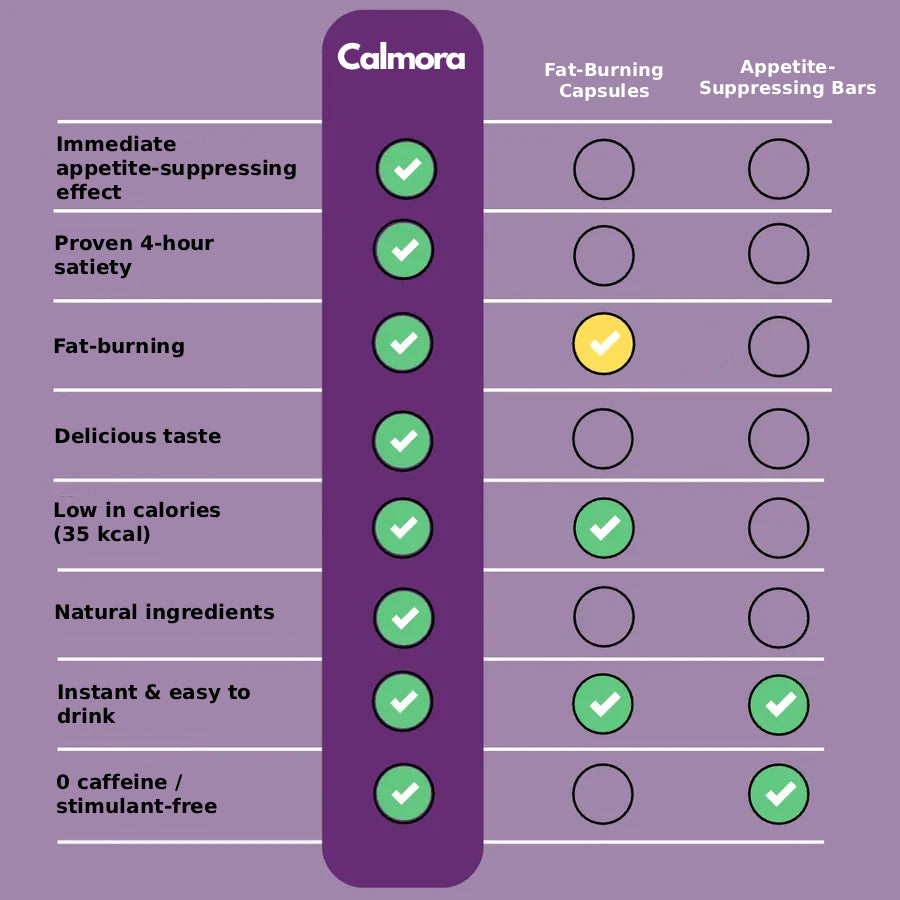 CALMORA™ — THE PURPLE DRINK